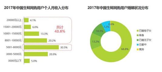 生鮮企業(yè)入駐電商平臺后的網(wǎng)絡(luò)營銷推廣策略