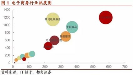 生鮮電商大浪淘沙 逆勢而上，探尋食品互聯網銷售新路徑