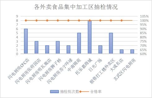 江蘇南京市市場監管局開展一季度網絡銷售食品安全專項監督抽檢，筑牢食品互聯網銷售防線